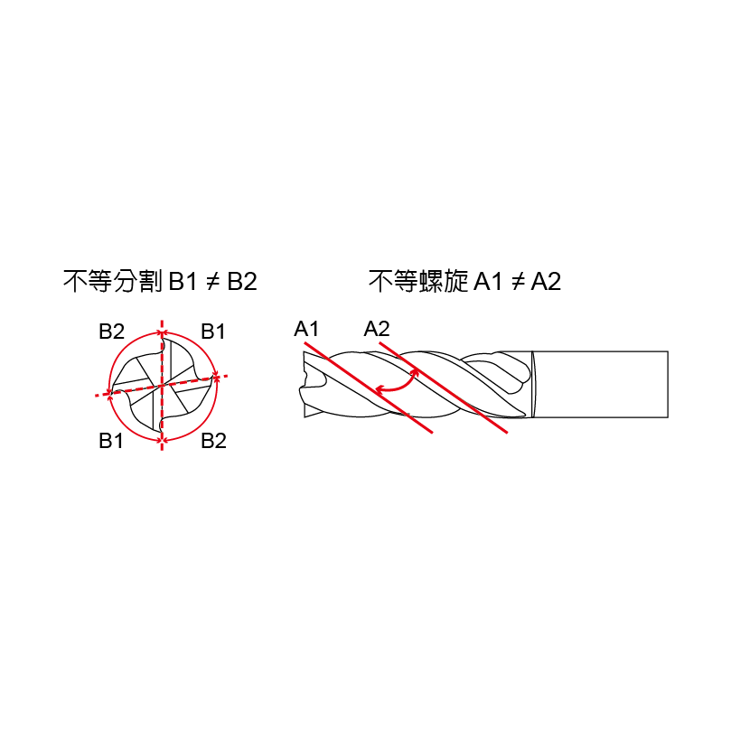 高效能長柄防震鎢鋼立銑刀-MLERVD 高效能長柄防震鎢鋼立銑刀-MLERVD
