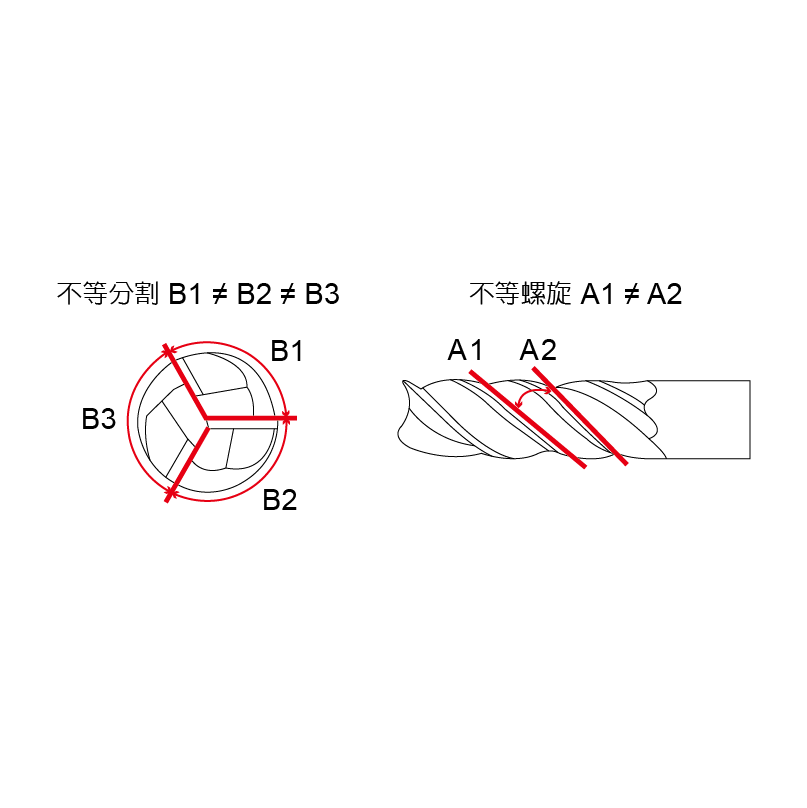 戰鬥機鋁合金專用鎢鋼立銑刀-AED 戰鬥機鋁合金專用鎢鋼立銑刀-AED