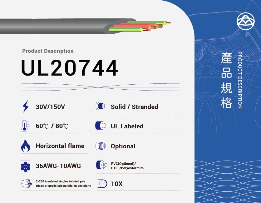 High Speed Cable – UL20744-UL20744