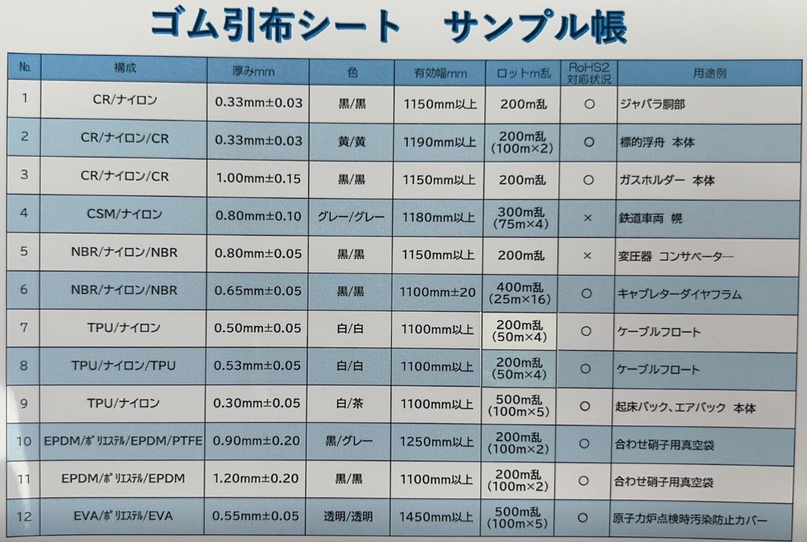 Rubber Coated Fabric／Rubber Cloth